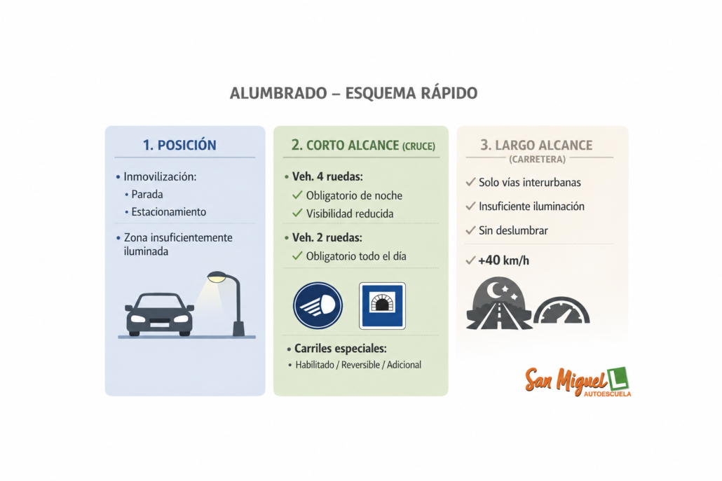 descripción del sitema de alumbrado
